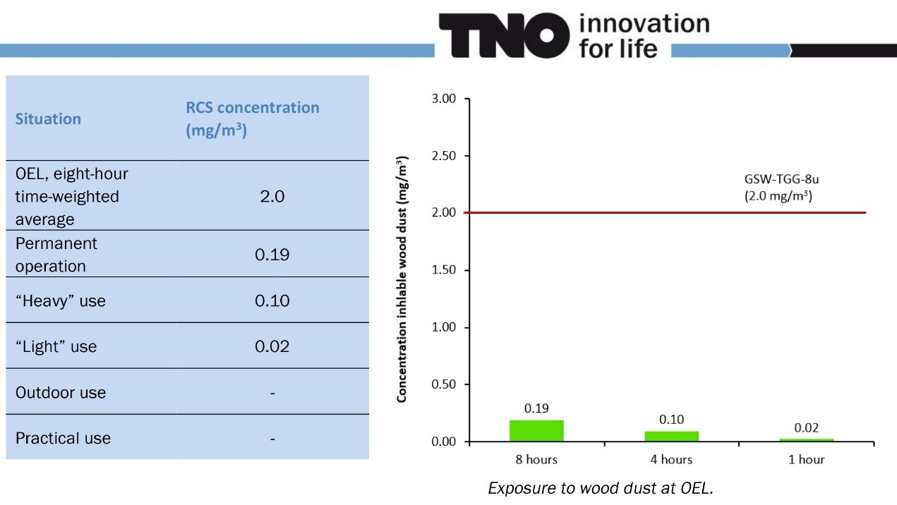 Rupes Sanders – More safety with minimal environmental impact - 2