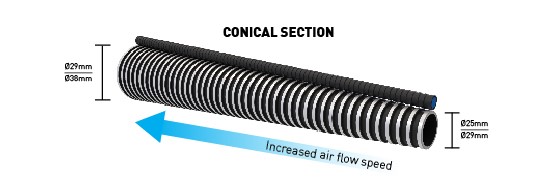 New antistatic conic hose assembly - 3