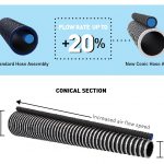 Gallery - New antistatic conic hose assembly - 2