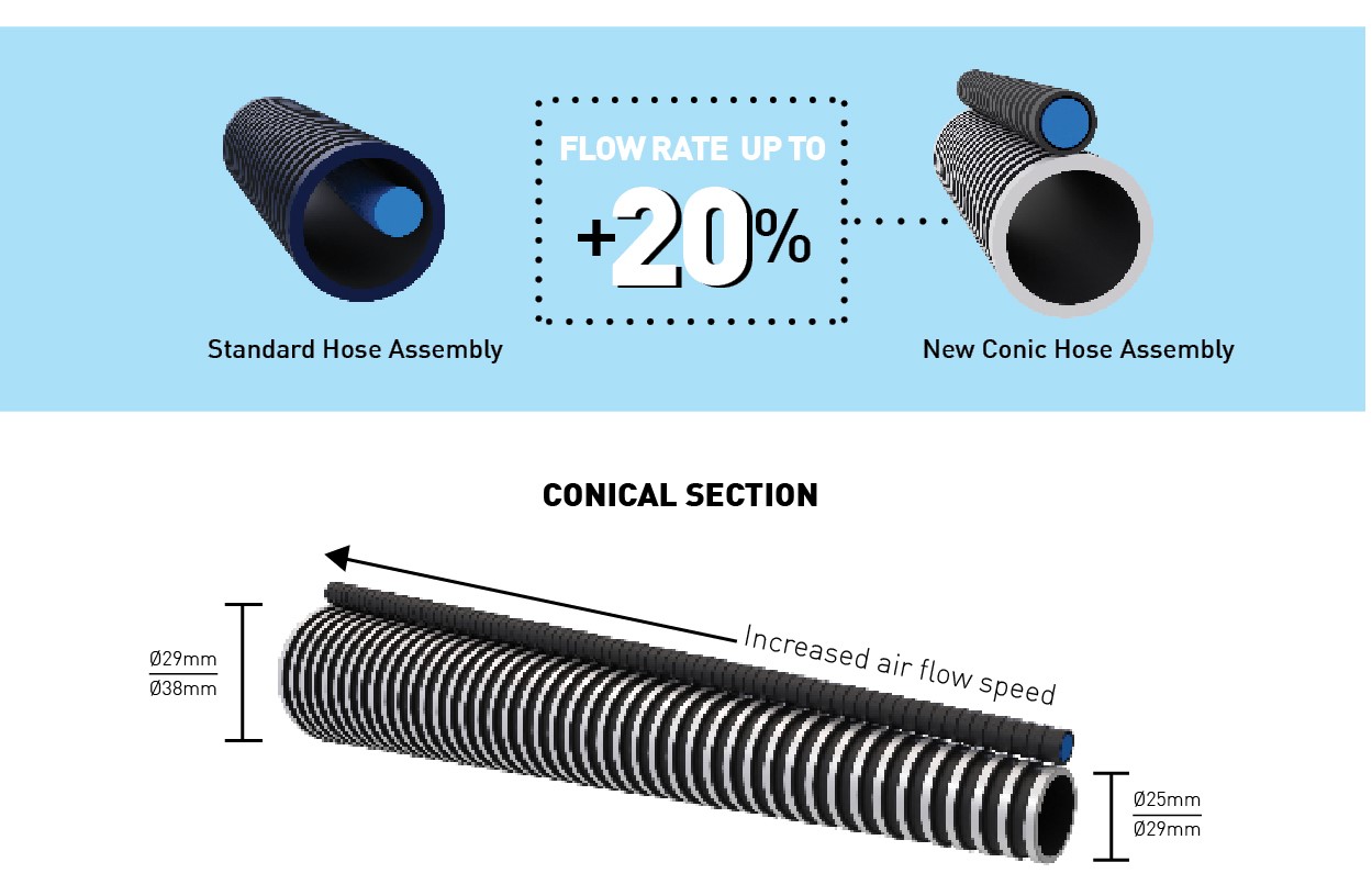 New antistatic conic hose assembly - 2