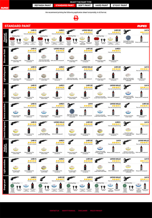 Rupes Pads Chart