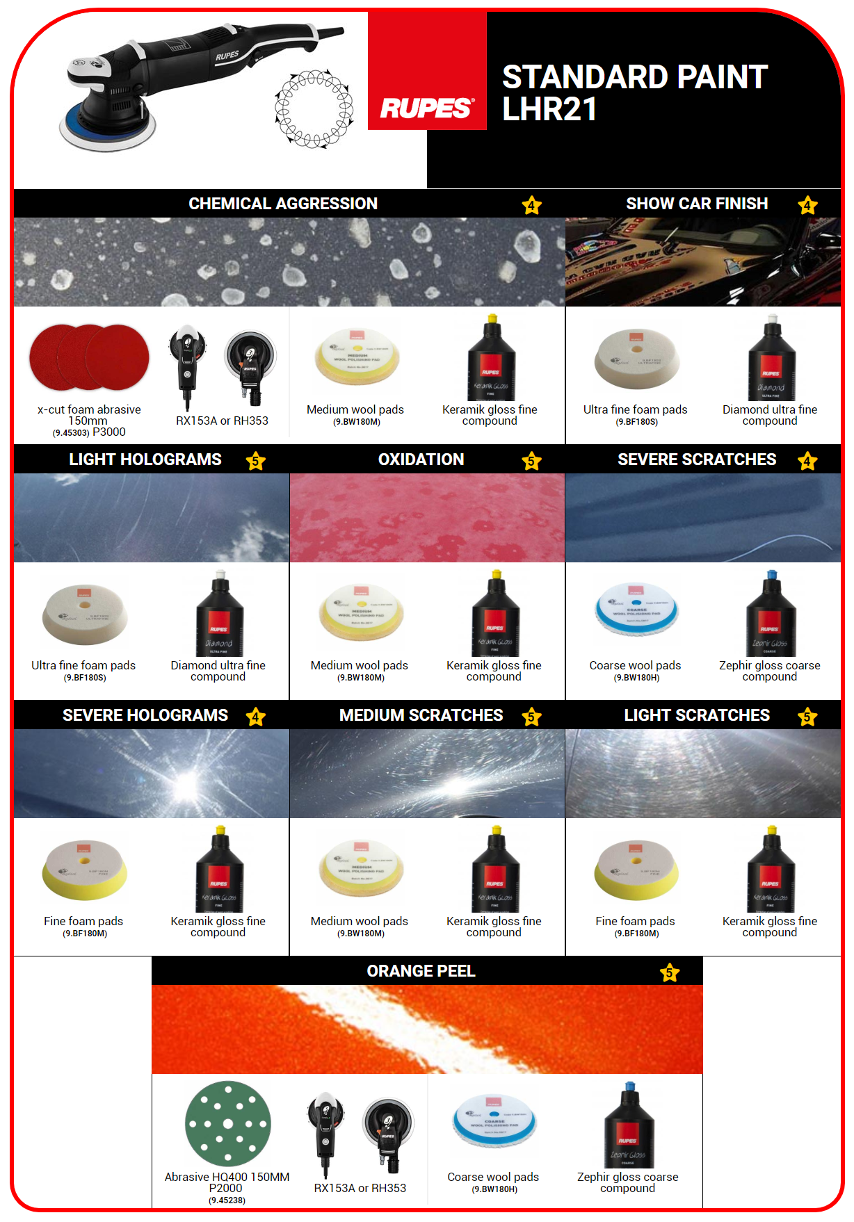 Important Upgrade for the BigFoot Paint Correction App Printable